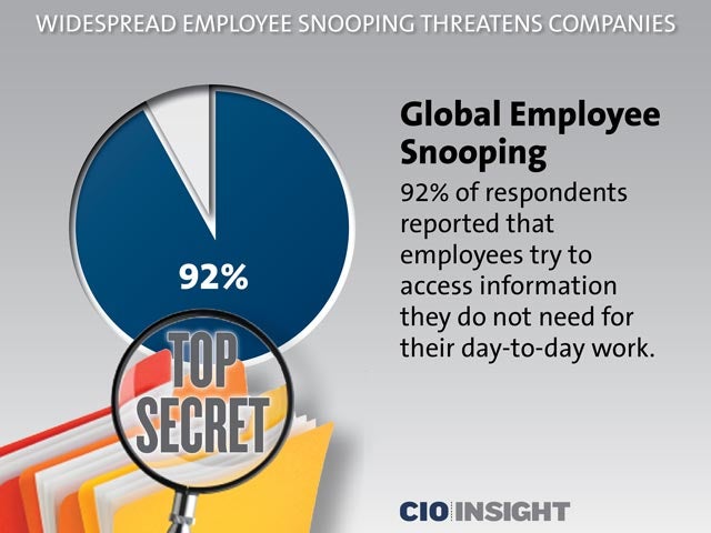 Global Employee Snooping