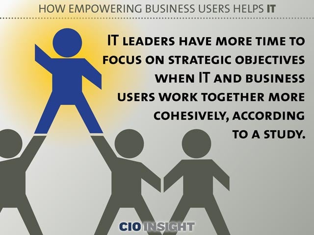 How Empowering Business Users Helps IT
