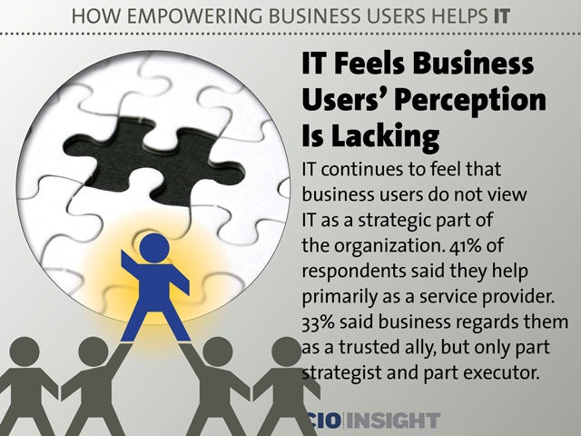 IT Feels Business Users' Perception Is Lacking