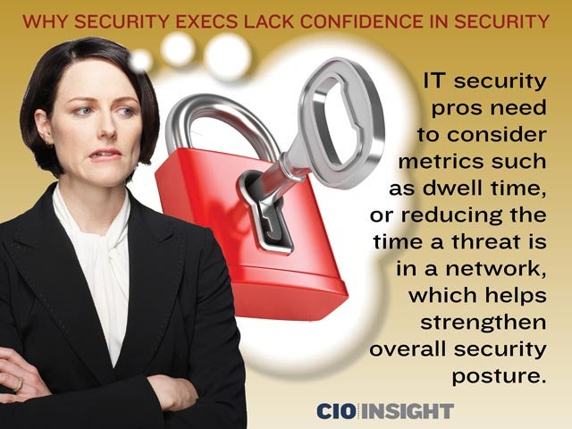 Why Security Execs Lack Confidence in Security