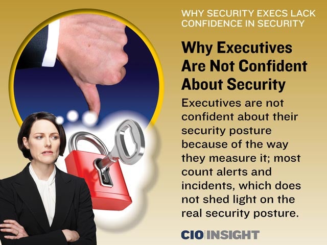 Why Executives Are Not Confident About Security