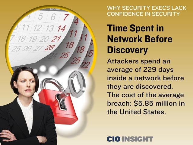 Time Spent in Network Before Discovery