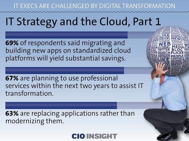 IT Strategy and the Cloud, Part 1