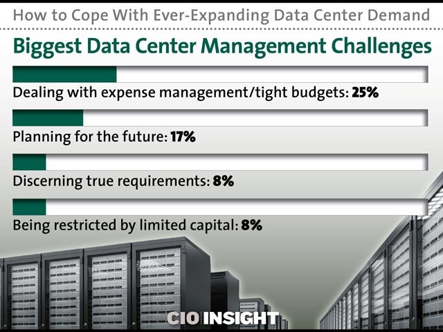 Biggest Data Center Management Challenges