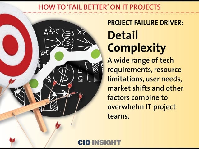 Project Failure Driver: Detail Complexity