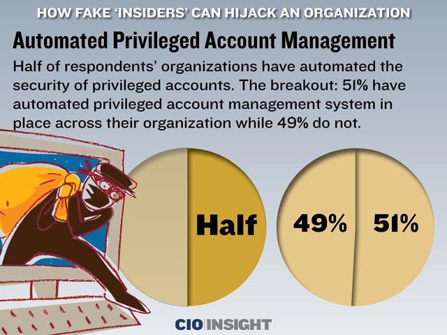 Automated Privileged Account Management
