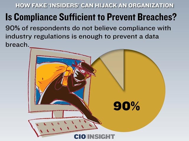 Is Compliance Sufficient to Prevent Breaches?