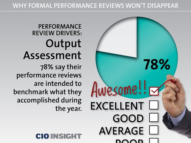 Performance Review Drivers: Output Assessment