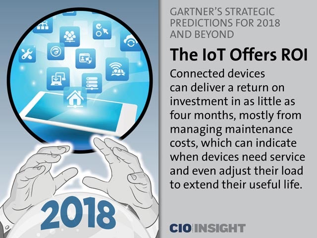The IoT Offers ROI