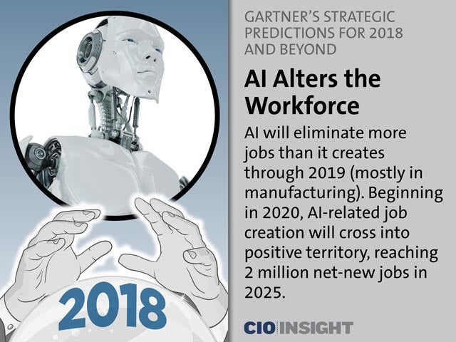 AI Alters the Workforce