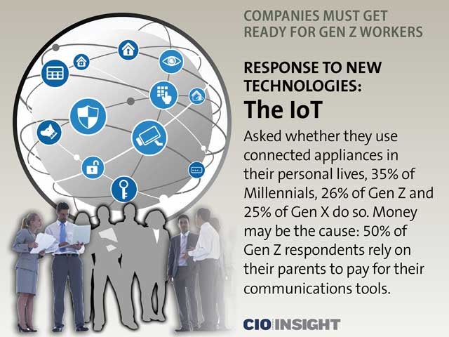 Response to New Technologies: The IoT