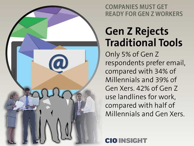 Gen Z Rejects Traditional Tools