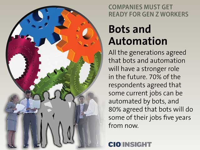 Bots and Automation