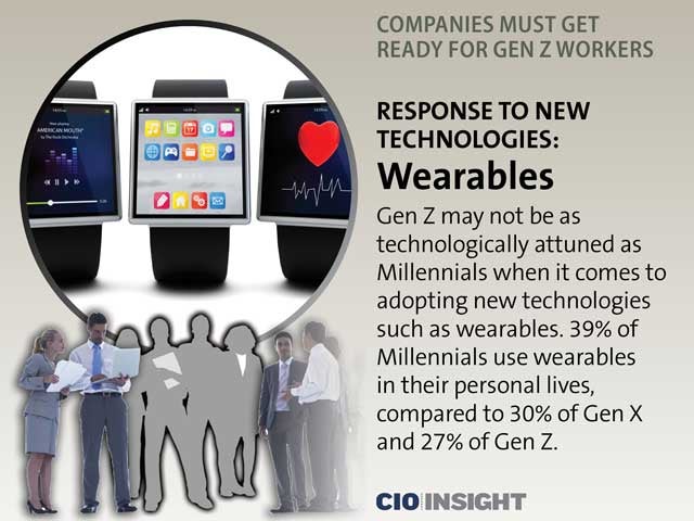 Response to New Technologies: Wearables