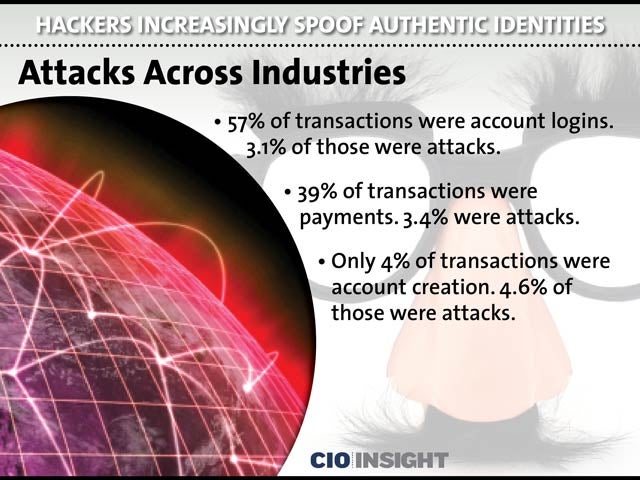 Attacks Across Industries