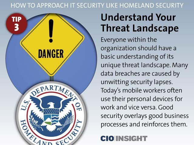 Understand Your Threat Landscape