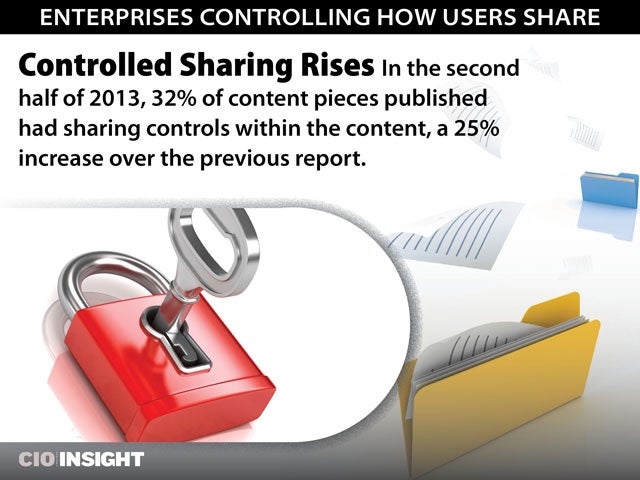 Controlled Sharing Rises