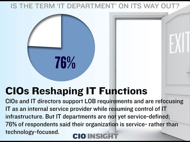 CIOs Reshaping IT Functions