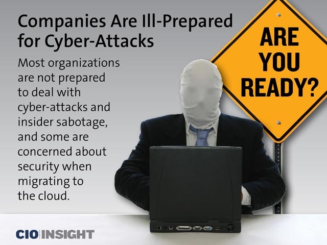 Companies Are Ill-Prepared for Cyber-Attacks