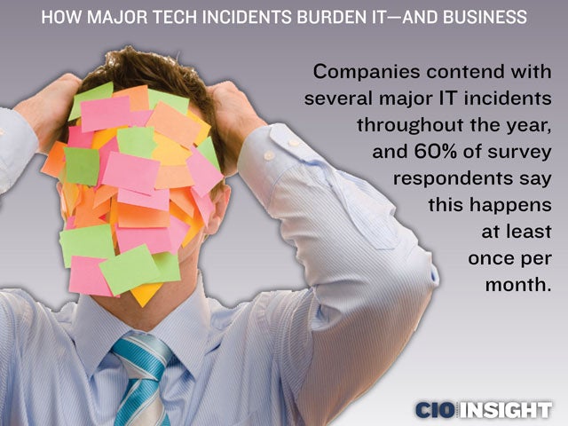 How Major Tech Incidents Burden IT—and Business