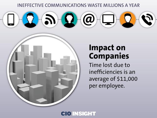 Impact on Companies