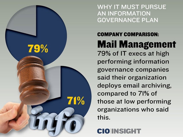 Company Comparison: Mail Management