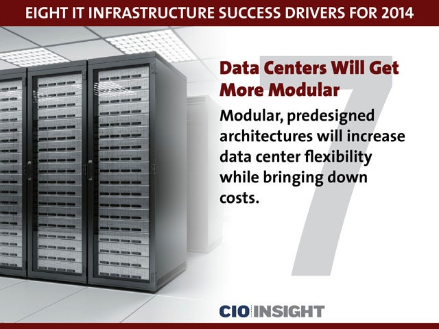 Data Centers Will Get More Modular