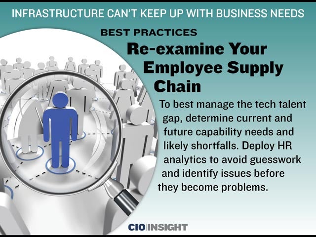 Best Practices: Re-examine Your Employee Supply Chain