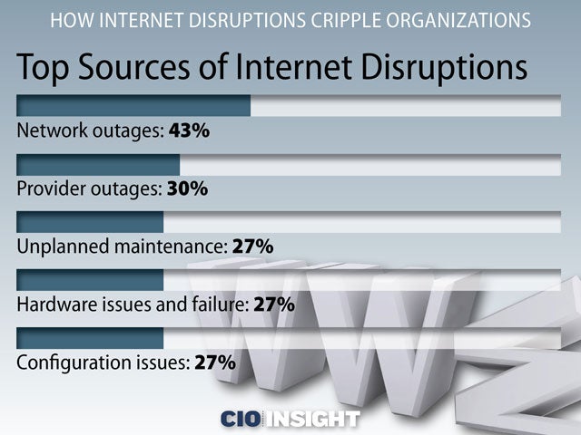 Top Sources of Internet Disruptions