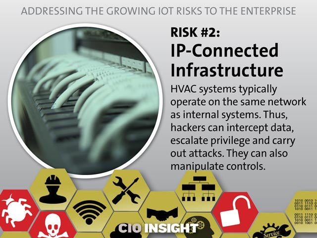 Risk #2: IP-Connected infrastructure
