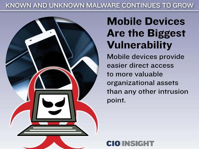 Mobile Devices Are the Biggest Vulnerability