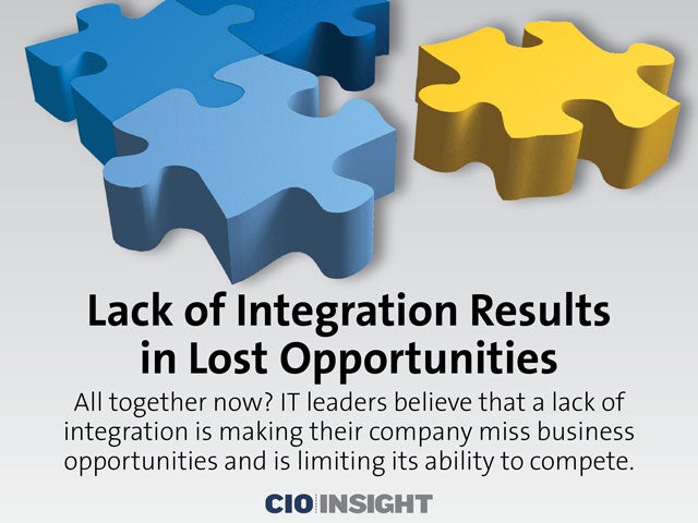 Lack of Integration Results in Lost Opportunities