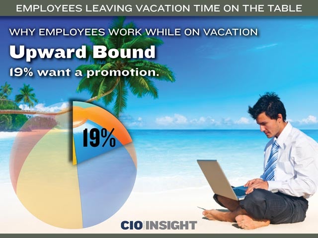 Why Employees Work While on Vacation: Upward Bound
