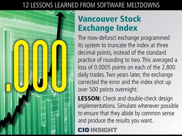 Vancouver Stock Exchange Index