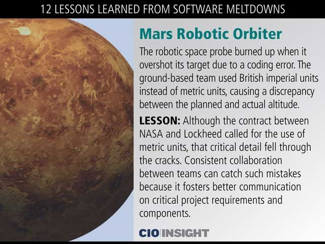 Mars Robotic Orbiter