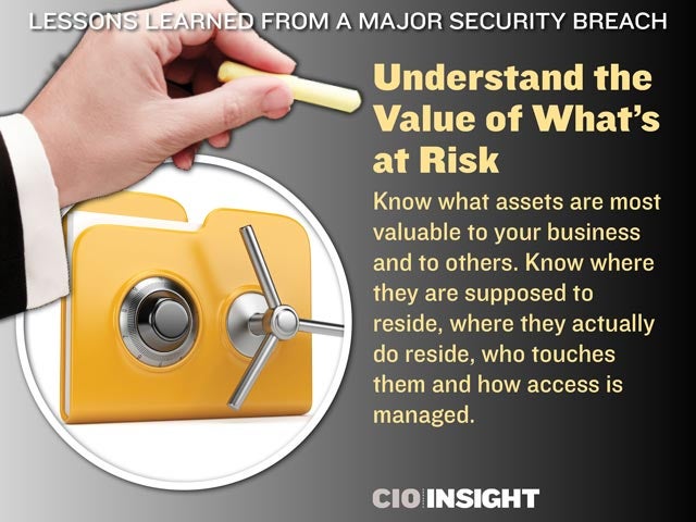 Understand the Value of What's at Risk