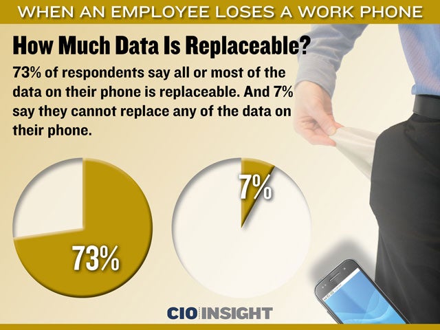 How Much Data Is Replaceable?