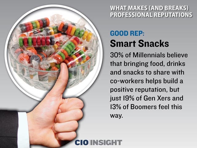 Good Rep: Smart Snacks