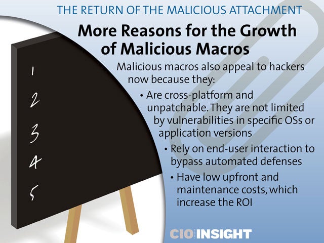 More Reasons for the Growth of Malicious Macros