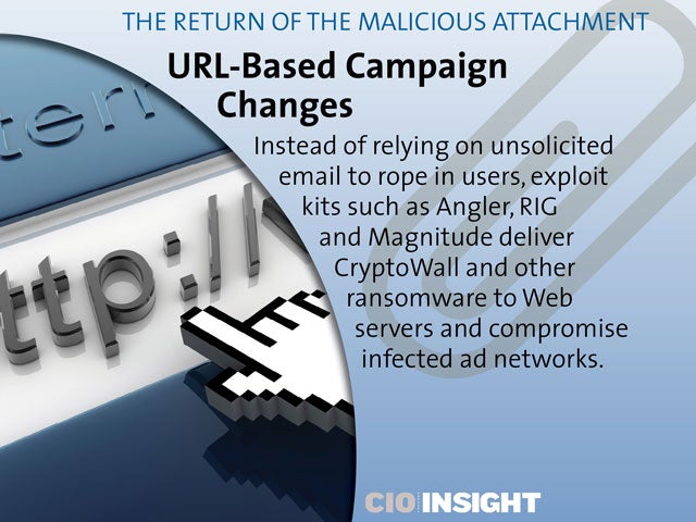 URL-Based Campaign Changes