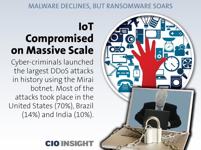 IoT Compromised on Massive Scale