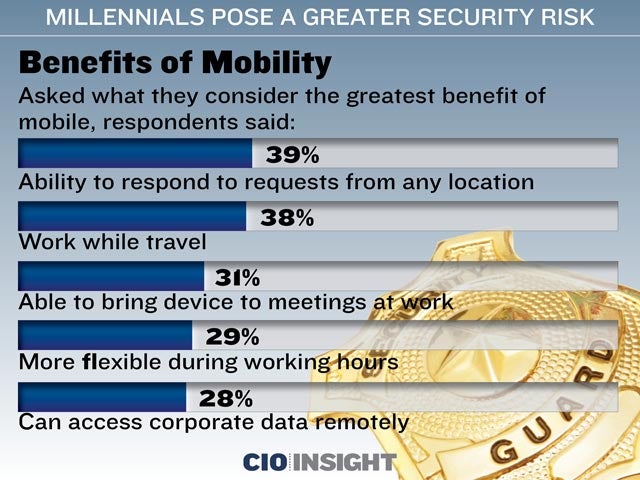 Benefits of Mobility