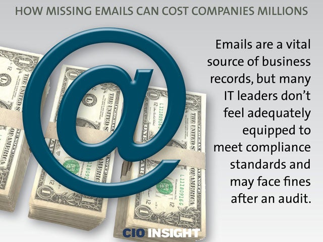 How Missing Emails Can Cost Companies Millions
