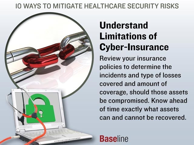 Understand Limitations of Cyber-Insurance