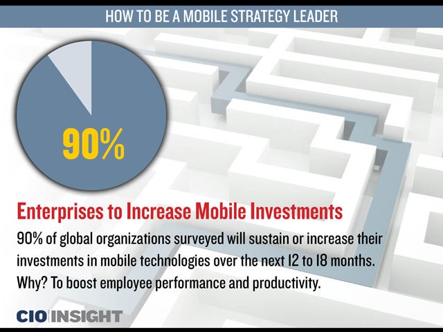 Enterprises to Increase Mobile Investments