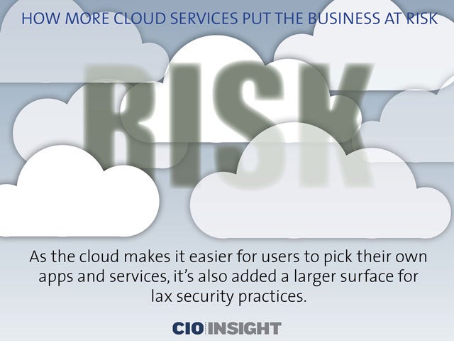 How More Cloud Services Put the Business at Risk
