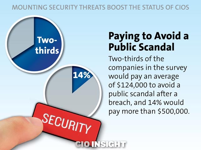 Paying to Avoid a Public Scandal