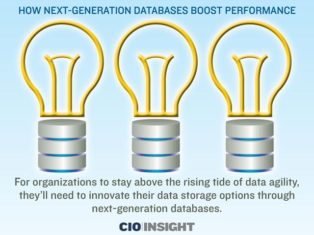 How Next-Generation Databases Boost Performance