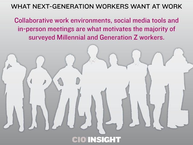 What Next-Generation Workers Want at Work