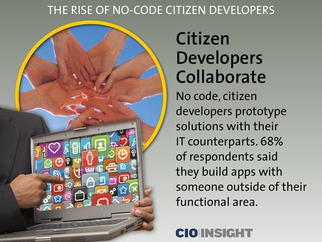 Citizen Developers Collaborate